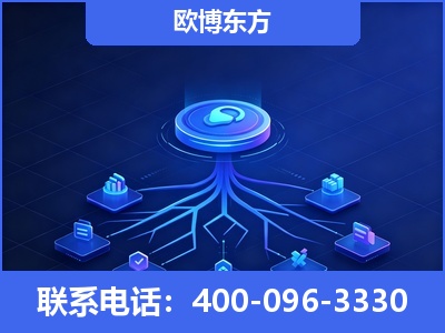 义乌-全链豆包优化