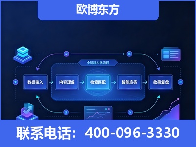 义乌-专业deepseek优化